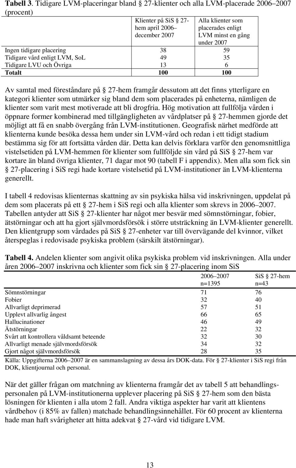 Ingen tidigare placering 38 59 Tidigare vård enligt LVM, SoL 49 35 Tidigare LVU och Övriga 13 6 Totalt 100 100 Av samtal med föreståndare på 27-hem framgår dessutom att det finns ytterligare en