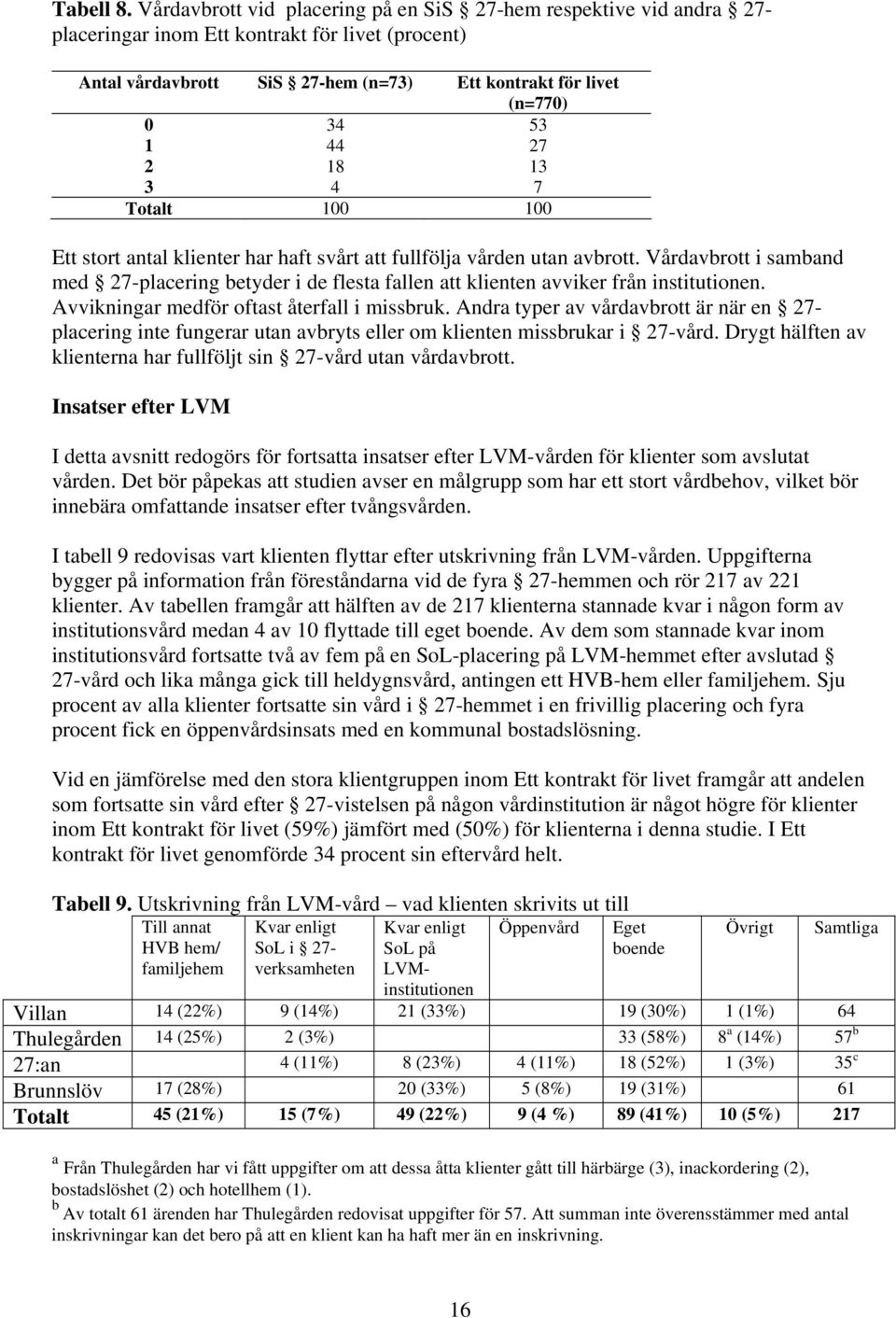 27 2 18 13 3 4 7 Totalt 100 100 Ett stort antal klienter har haft svårt att fullfölja vården utan avbrott.