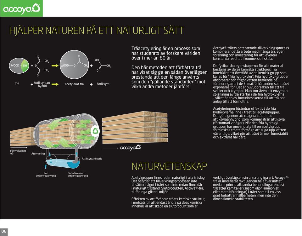 Trä Ättiksyraanhydrid Acetylerat trä Ättiksyra Den här metoden att förbättra trä har visat sig ge en sådan överlägsen prestanda att den länge använts som den gällande standarden mot vilka andra