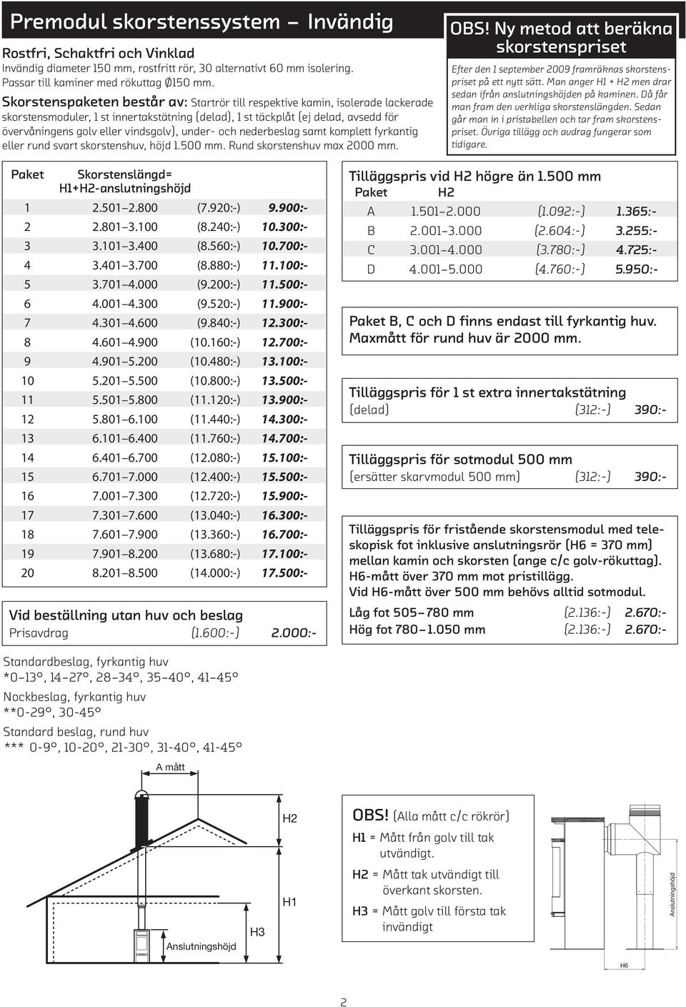 vindsgolv), under och nederbeslag samt komplett fyrkantig eller rund svart skorstenshuv, höjd 1.500 mm. Rund skorstenshuv max 2000 mm. OBS!