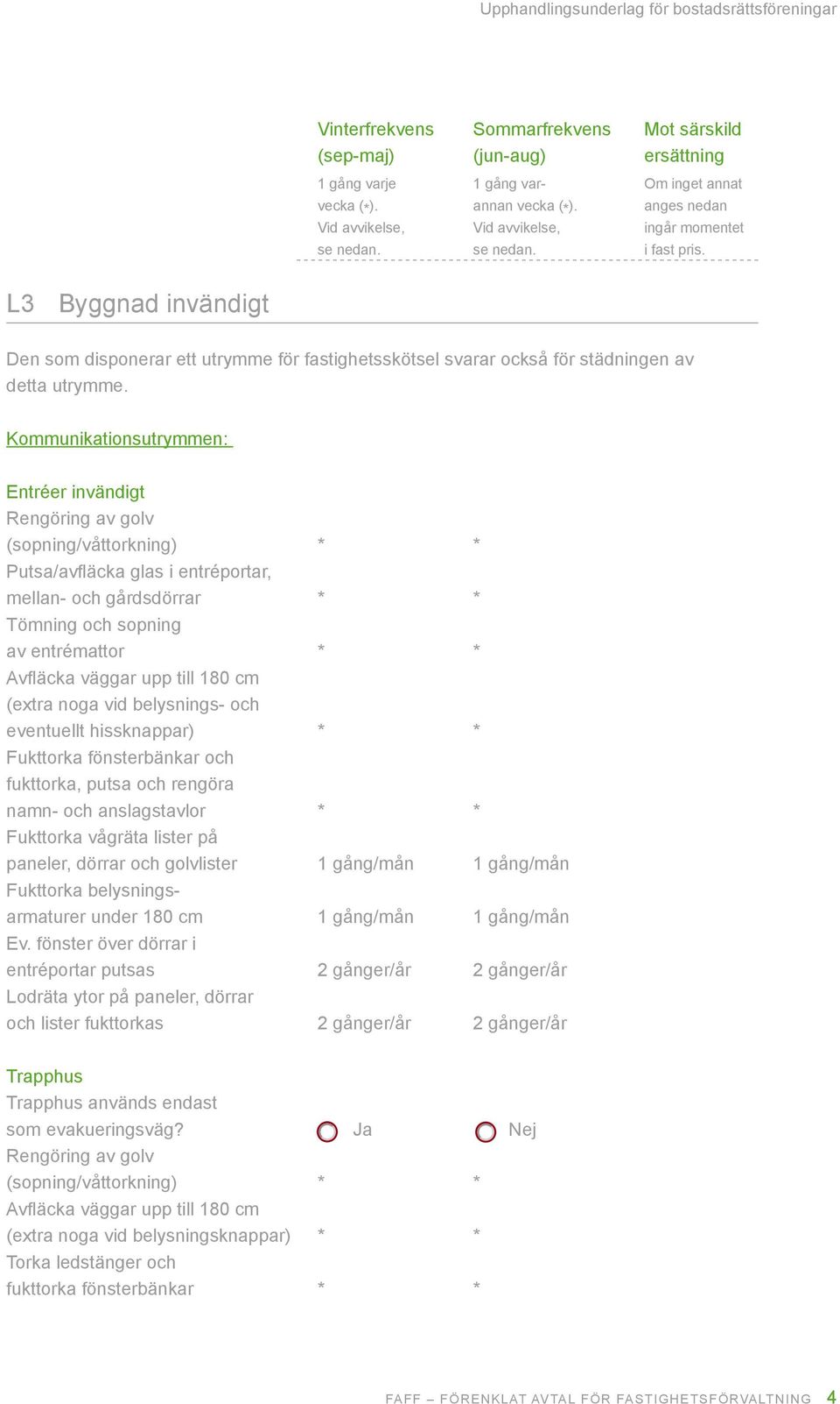 belysnings- och eventuellt hissknappar) * * Fukttorka fönsterbänkar och fukttorka, putsa och rengöra namn- och anslagstavlor * * Fukttorka vågräta lister på paneler, dörrar och golvlister 1 gång/mån