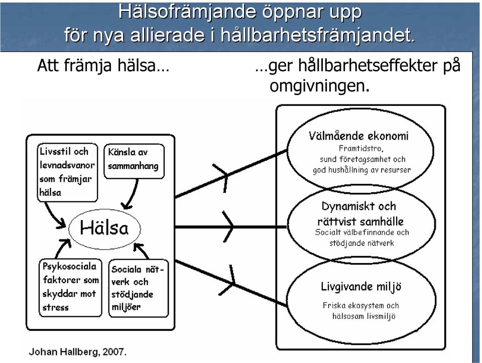 hållbarhetsfrämjandet.