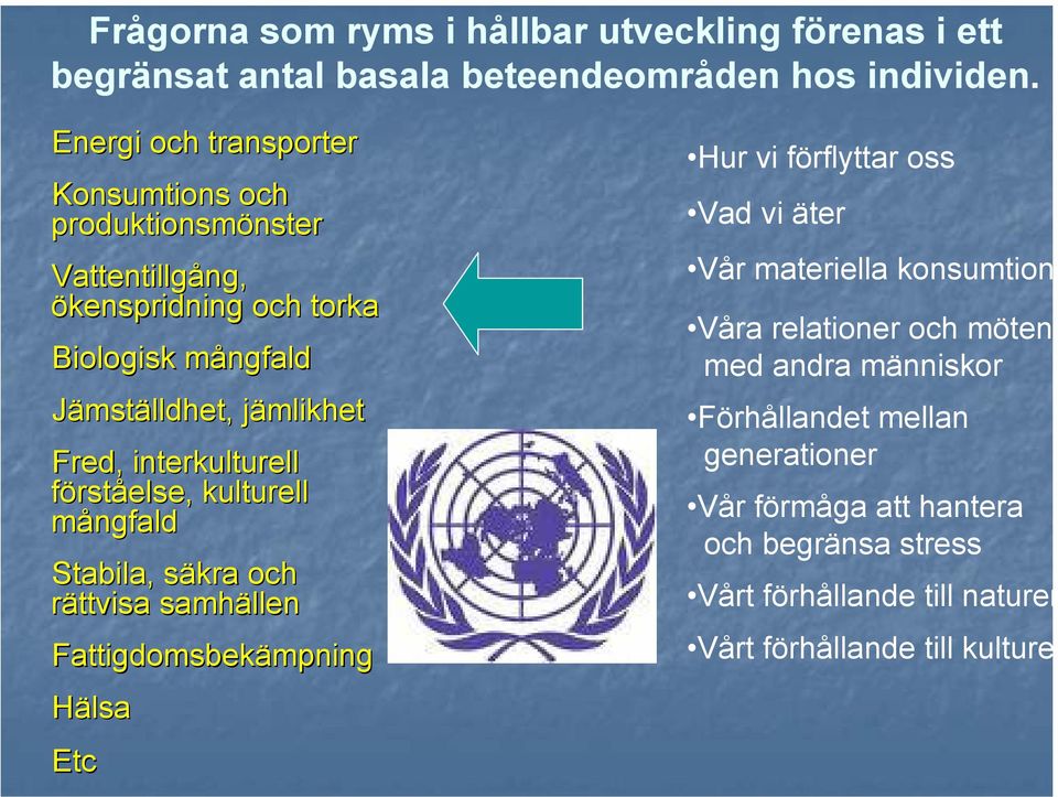 interkulturell förståelse, kulturell mångfald Stabila, säkra och rättvisa samhällen Fattigdomsbekämpning Hälsa Etc Hur vi förflyttar oss Vad vi äter Vår