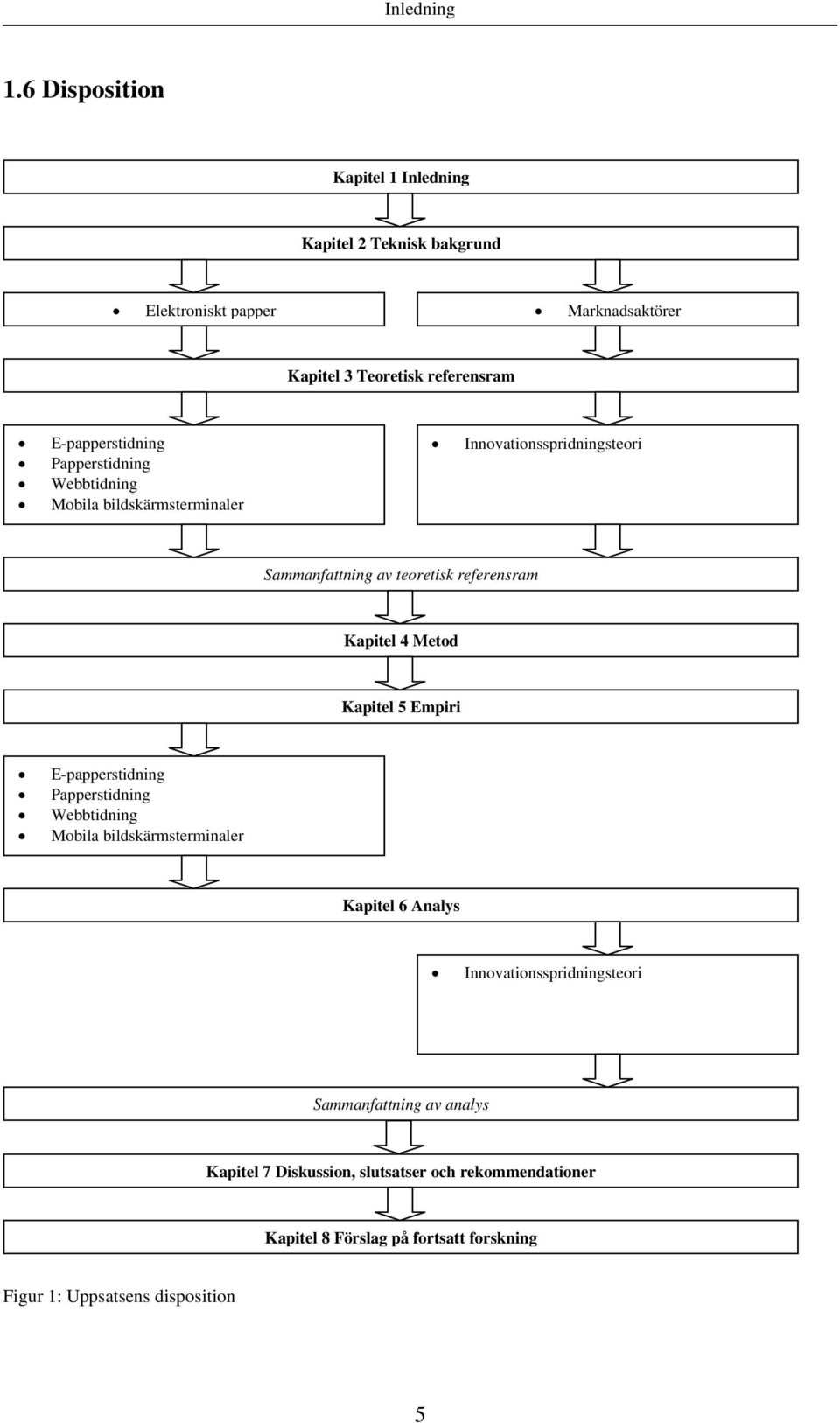 Papperstidning Webbtidning Mobila bildskärmsterminaler Innovationsspridningsteori Sammanfattning av teoretisk referensram Kapitel 4 Metod Kapitel