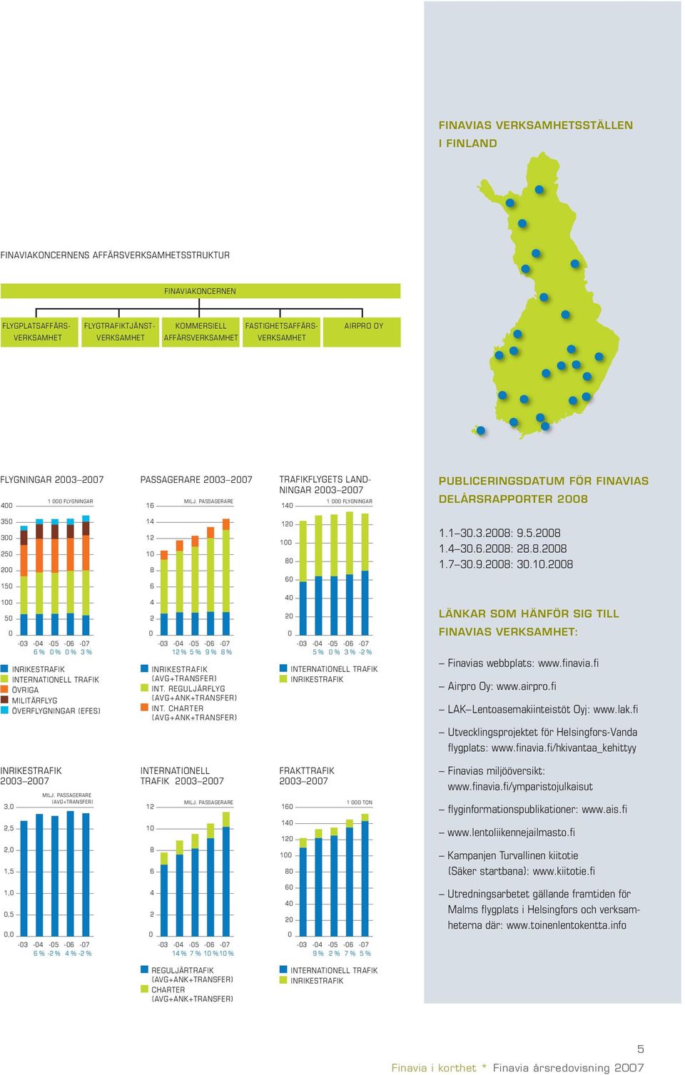PASSAGERARE TRAFIKFLYGETS LAND- NINGAR 2003 2007 140 1 000 FLYGNINGAR PUBLICERINGSDATUM FÖR FINAVIAS DELÅRSRAPPORTER 2008 350 300 250 200 150 14 12 10 8 6 120 100 80 60 1.1 30.3.2008: 9.5.2008 1.4 30.