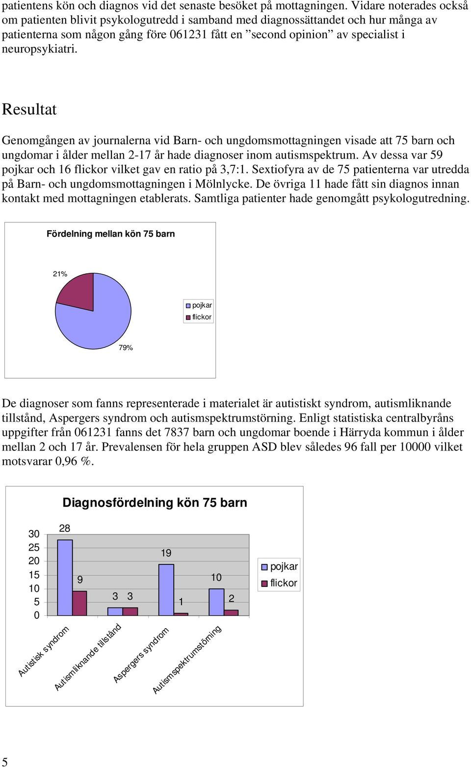 Resultat Genomgången av journalerna vid Barn- och ungdomsmottagningen visade att 75 barn och ungdomar i ålder mellan 2-17 år hade diagnoser inom autismspektrum.