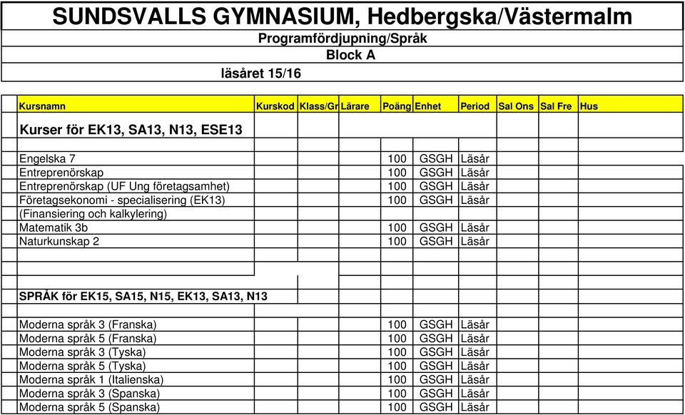 kalkylering) Matematik 3b 100 GSGH Läsår Naturkunskap 2 100 GSGH Läsår SPRÅK för EK15, SA15, N15, EK13, SA13, N13 Moderna språk 3 (Franska) 100 GSGH Läsår Moderna språk 5 (Franska) 100 GSGH