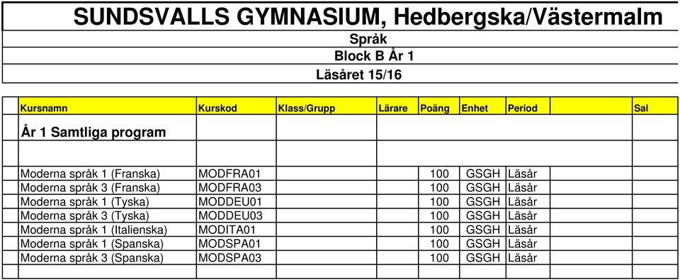 Läsår Moderna språk 1 (Tyska) MODDEU01 100 GSGH Läsår Moderna språk 3 (Tyska) MODDEU03 100 GSGH Läsår Moderna språk 1