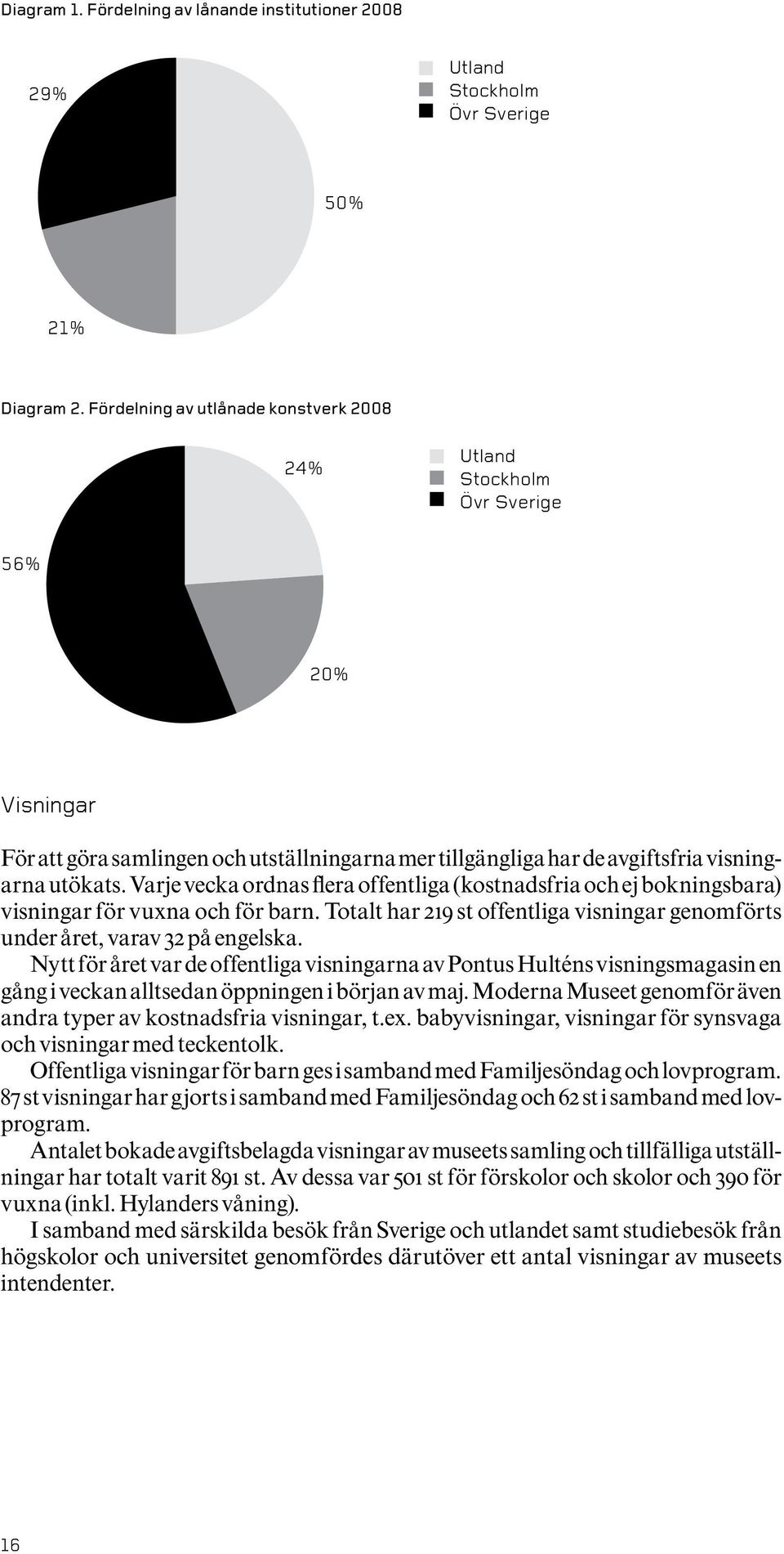 Varje vecka ordnas flera offentliga (kostnadsfria och ej bokningsbara) visningar för vuxna och för barn. Totalt har 219 st offentliga visningar genomförts under året, varav 32 på engelska.