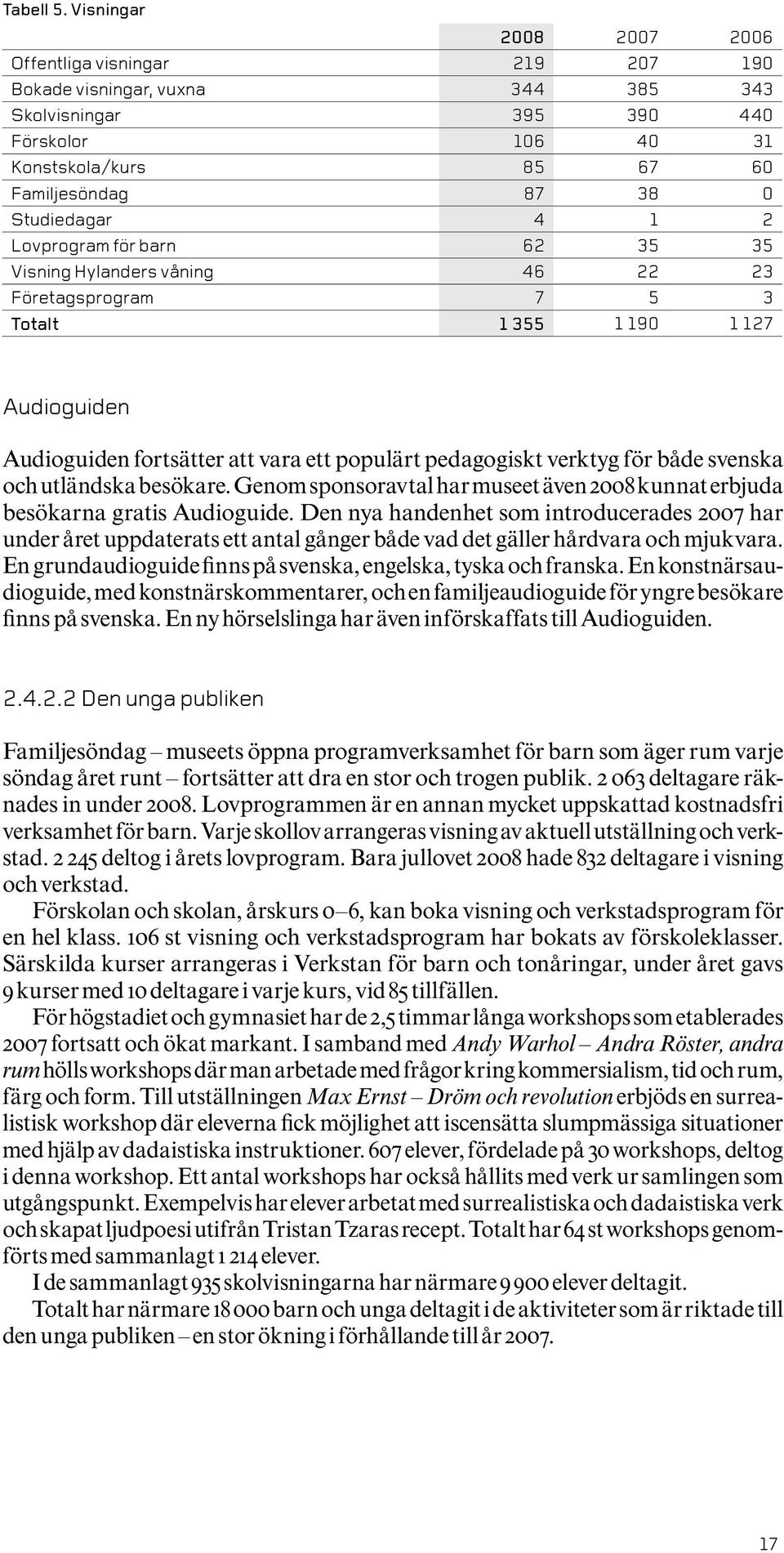 4 1 2 Lovprogram för barn 62 35 35 Visning Hylanders våning 46 22 23 Företagsprogram 7 5 3 Totalt 1 355 1 190 1 127 Audioguiden Audioguiden fortsätter att vara ett populärt pedagogiskt verktyg för