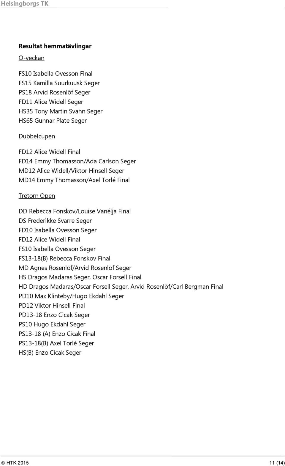 Final DS Frederikke Svarre Seger FD10 Isabella Ovesson Seger FD12 Alice Widell Final FS10 Isabella Ovesson Seger FS13-18(B) Rebecca Fonskov Final MD Agnes Rosenlöf/Arvid Rosenlöf Seger HS Dragos