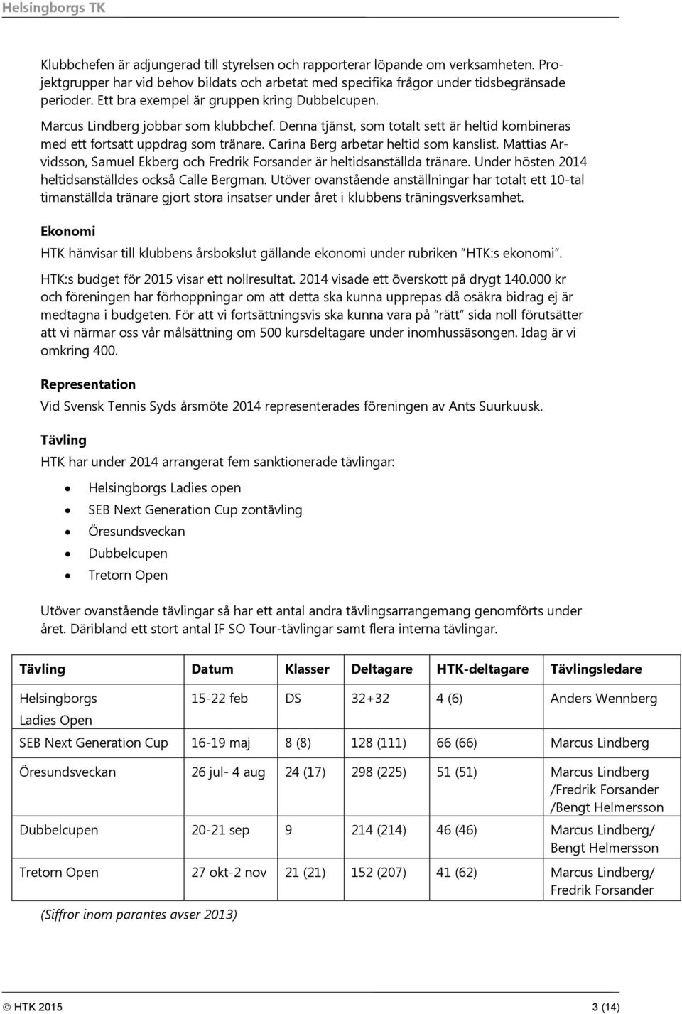 Carina Berg arbetar heltid som kanslist. Mattias Arvidsson, Samuel Ekberg och Fredrik Forsander är heltidsanställda tränare. Under hösten 2014 heltidsanställdes också Calle Bergman.