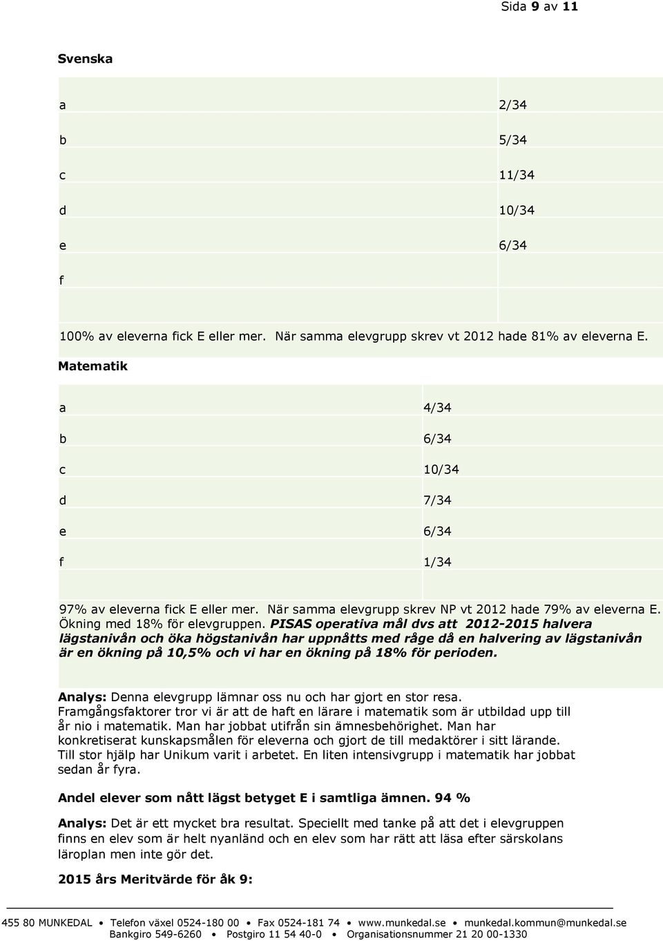 PISAS operativa mål dvs att 2012-2015 halvera lägstanivån och öka högstanivån har uppnåtts med råge då en halvering av lägstanivån är en ökning på 10,5% och vi har en ökning på 18% för perioden.