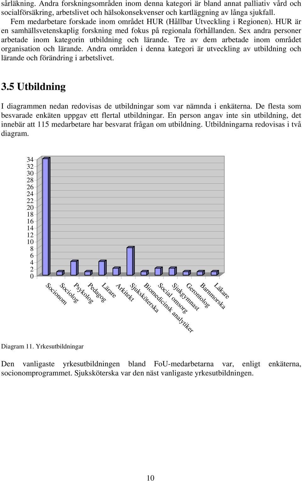 Sex andra personer arbetade inom kategorin utbildning och lärande. Tre av dem arbetade inom området organisation och lärande.