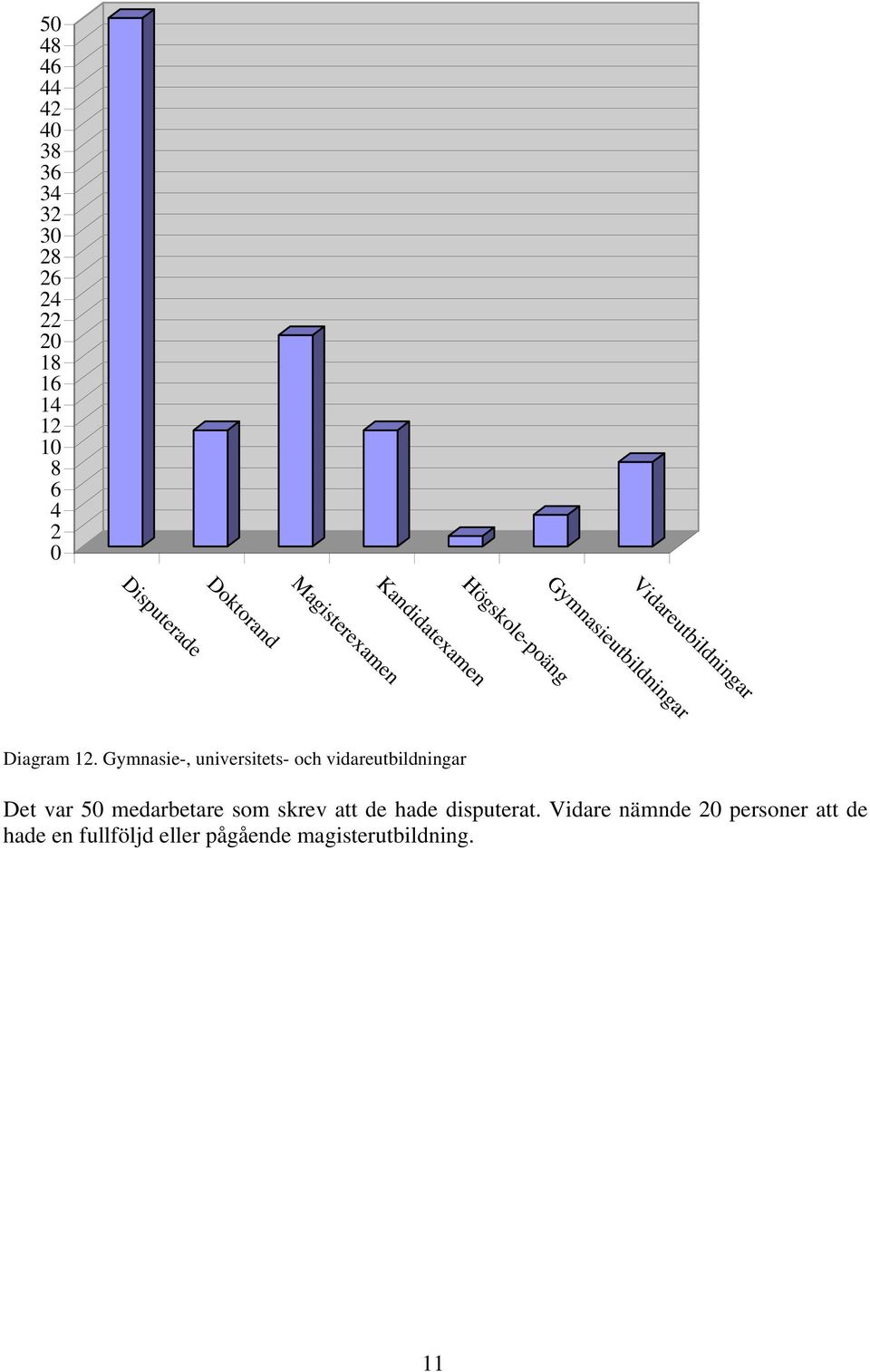 Gymnasie-, universitets- och vidareutbildningar Det var 5 medarbetare som skrev