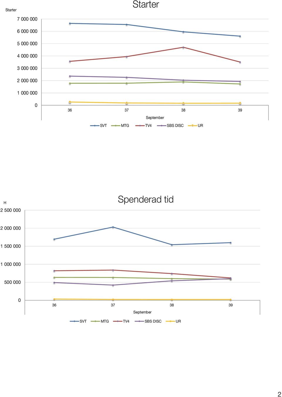 UR H 2 5 Spenderad tid 1 5 1 5 