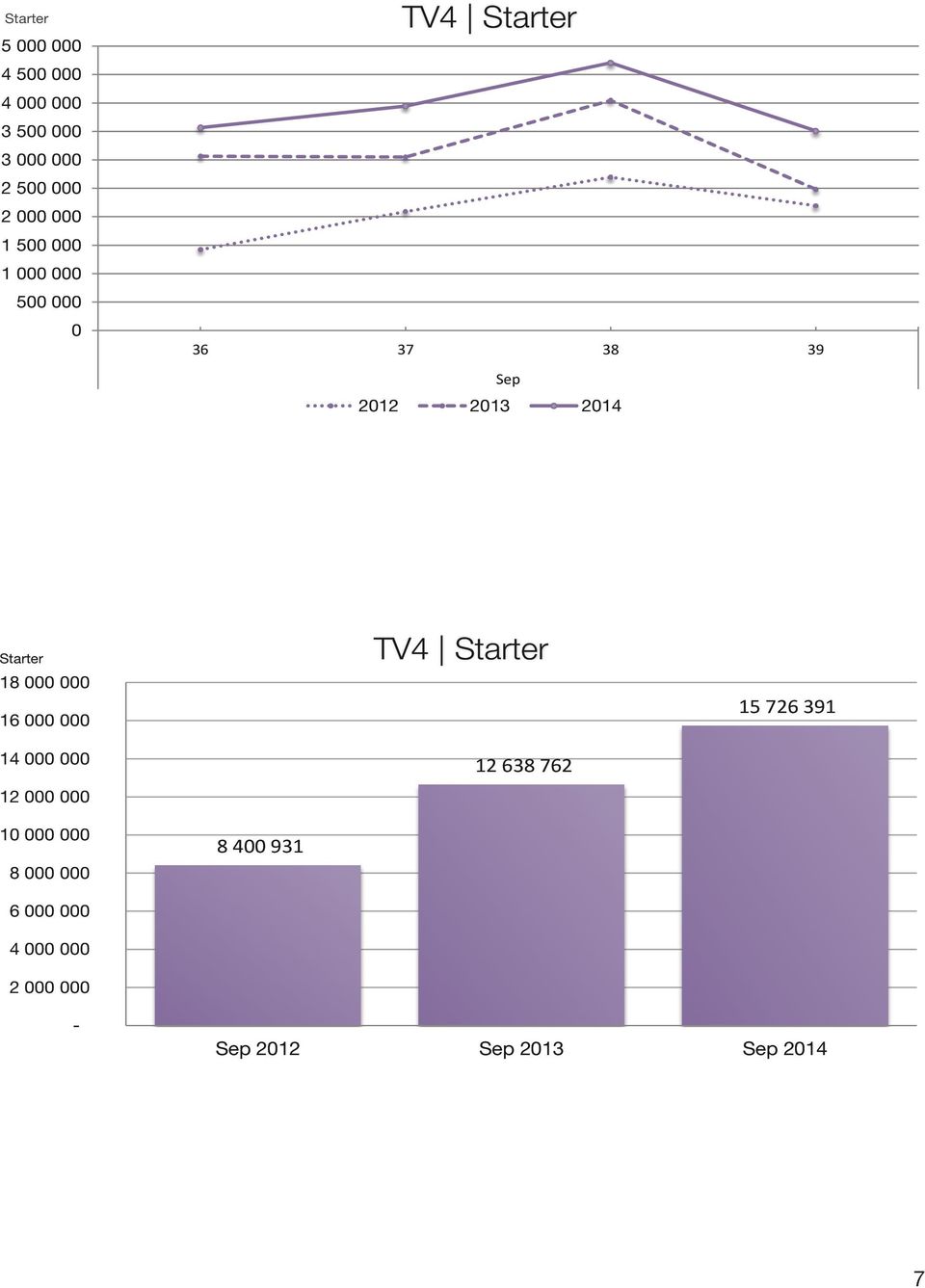 14 1 TV4 Starter 12 638 762 15 726 391