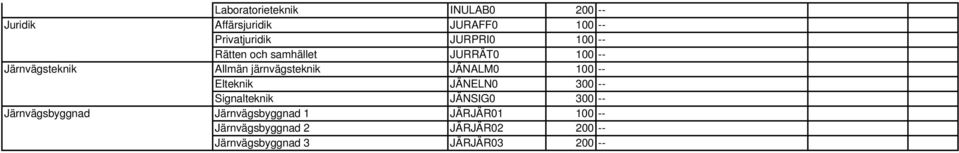 JÄNALM0 100 -- Elteknik JÄNELN0 300 -- Signalteknik JÄNSIG0 300 -- Järnvägsbyggnad