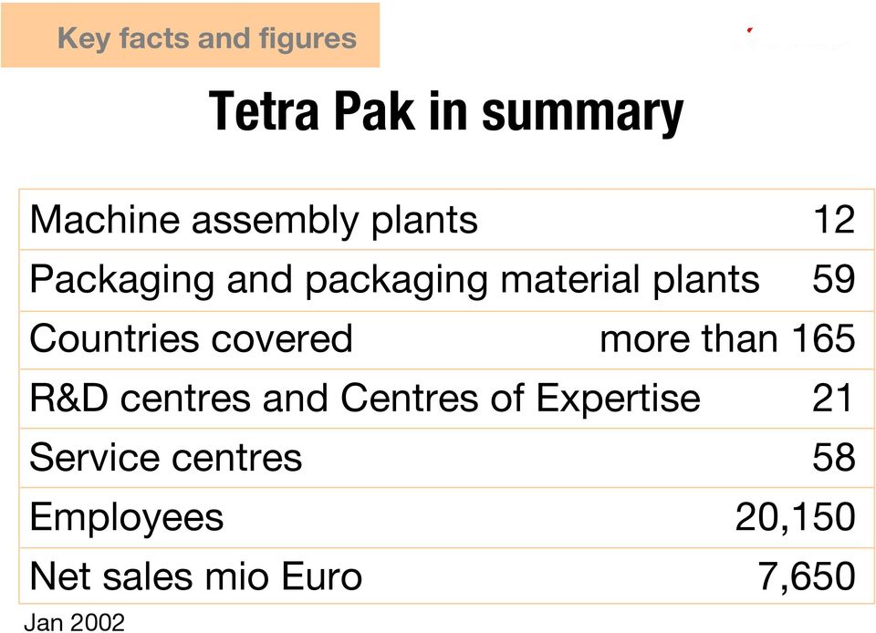 more than 165 R&D centres and Centres of Expertise 21 Service