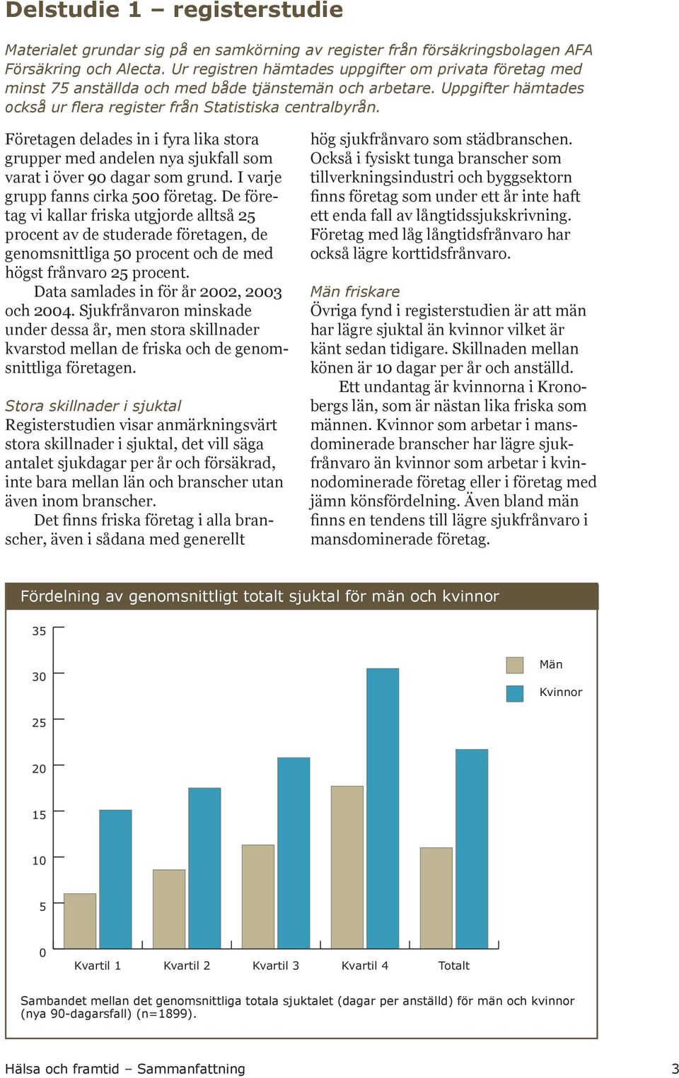 Företagen delades in i fyra lika stora grupper med andelen nya sjukfall som varat i över 90 dagar som grund. I varje grupp fanns cirka 500 företag.