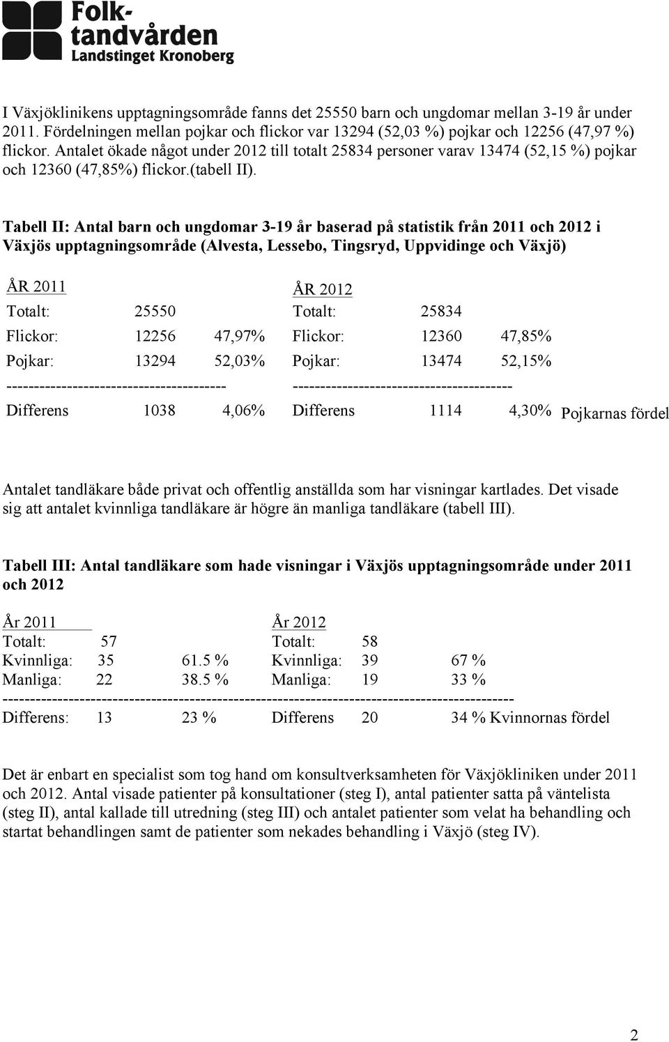 Tabell II: Antal barn och ungdomar 3-19 år baserad på statistik från 2011 och 2012 i Växjös upptagningsområde (Alvesta, Lessebo, Tingsryd, Uppvidinge och Växjö) ÅR 2011 ÅR 2012 Totalt: 25550 Totalt: