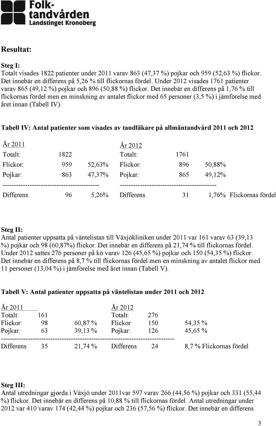 Det innebär en differens på 1,76 % till flickornas fördel men en minskning av antalet flickor med 65 personer (3,5 %) i jämförelse med året innan (Tabell IV).