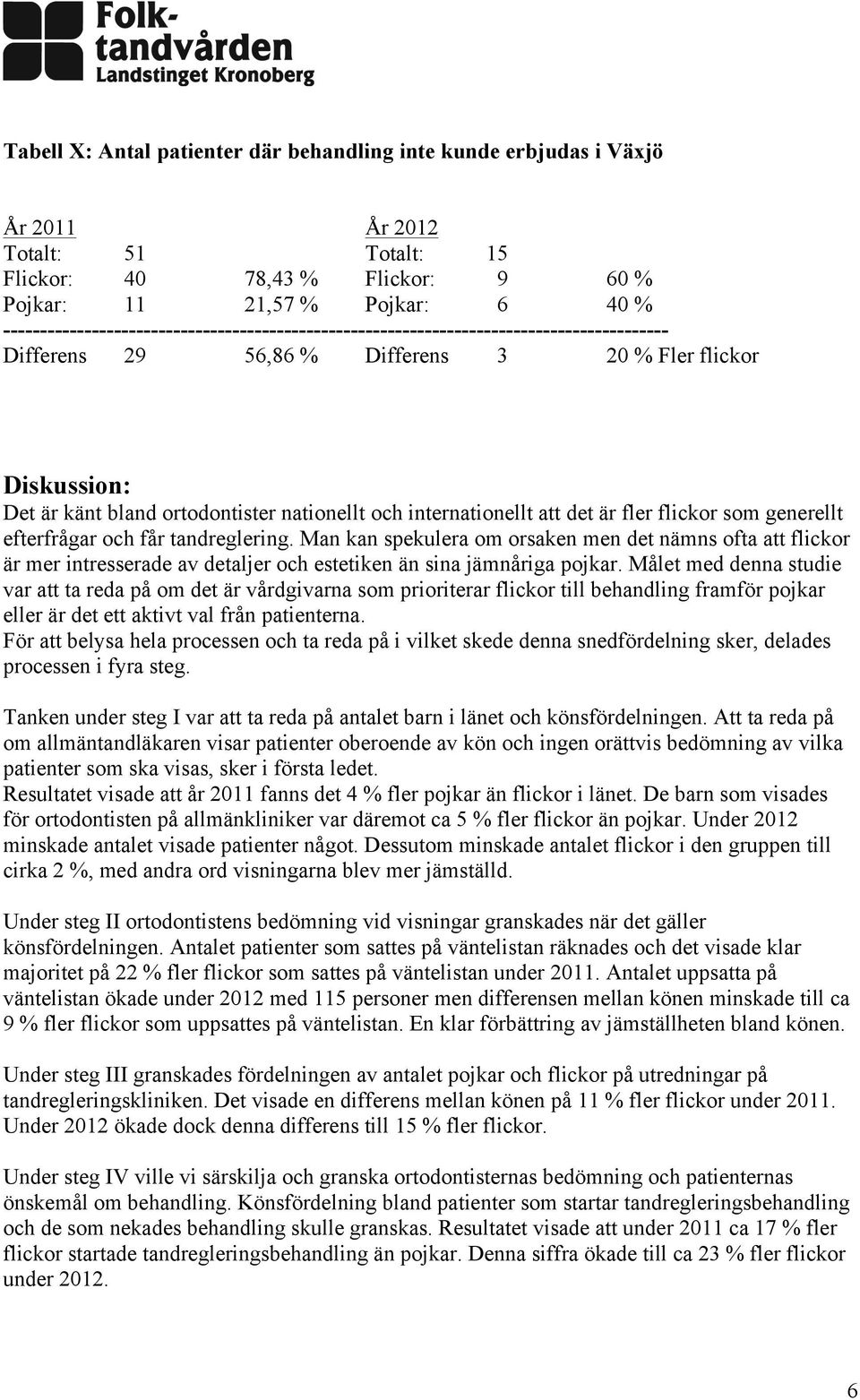 och internationellt att det är fler flickor som generellt efterfrågar och får tandreglering.