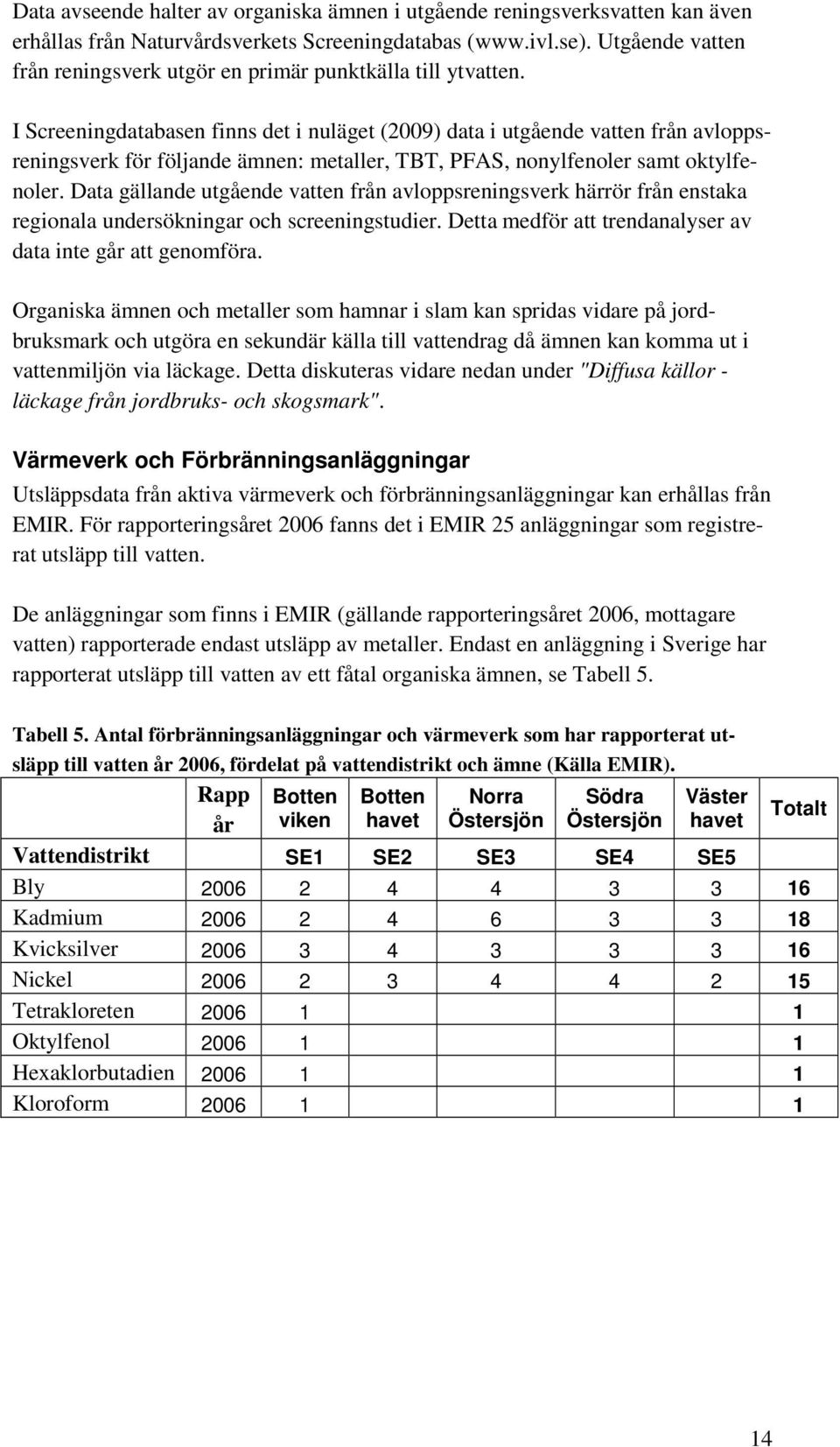 I Screeningdatabasen finns det i nuläget (2009) data i utgående vatten från avloppsreningsverk för följande ämnen: metaller, TBT, PFAS, nonylfenoler samt oktylfenoler.