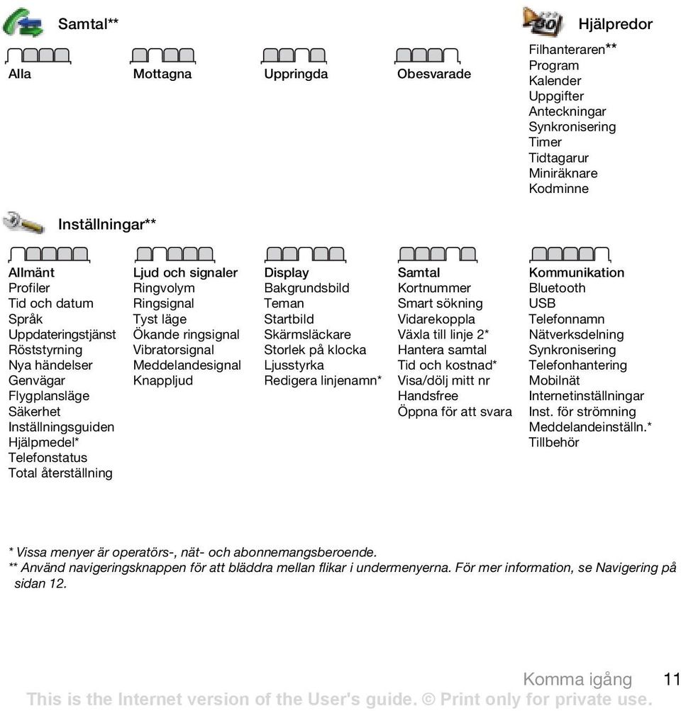 Ringsignal Tyst läge Ökande ringsignal Vibratorsignal Meddelandesignal Knappljud Display Bakgrundsbild Teman Startbild Skärmsläckare Storlek på klocka Ljusstyrka Redigera linjenamn* Samtal Kortnummer