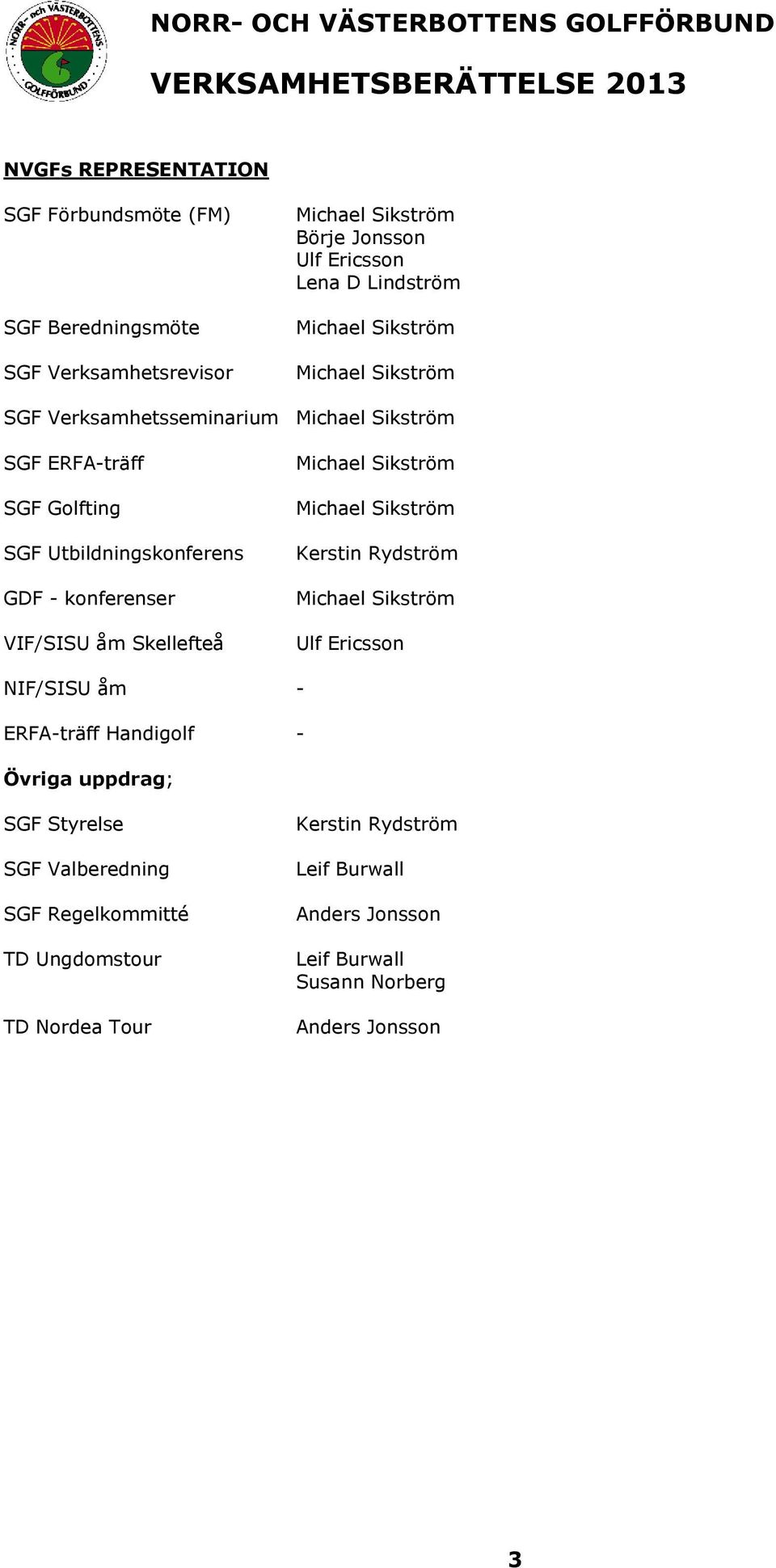 Skellefteå Kerstin Rydström Ulf Ericsson NIF/SISU åm - ERFA-träff Handigolf - Övriga uppdrag; SGF Styrelse SGF Valberedning