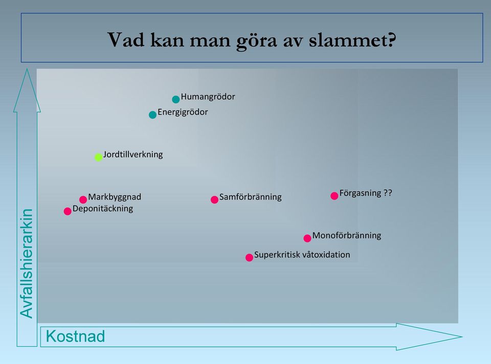 Markbyggnad Deponitäckning Samförbränning