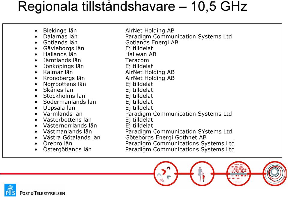 Ej tilldelat Södermanlands län Ej tilldelat Uppsala län Ej tilldelat Värmlands län Paradigm Communication Systems Ltd Västerbottens län Ej tilldelat Västernorrlands län Ej tilldelat