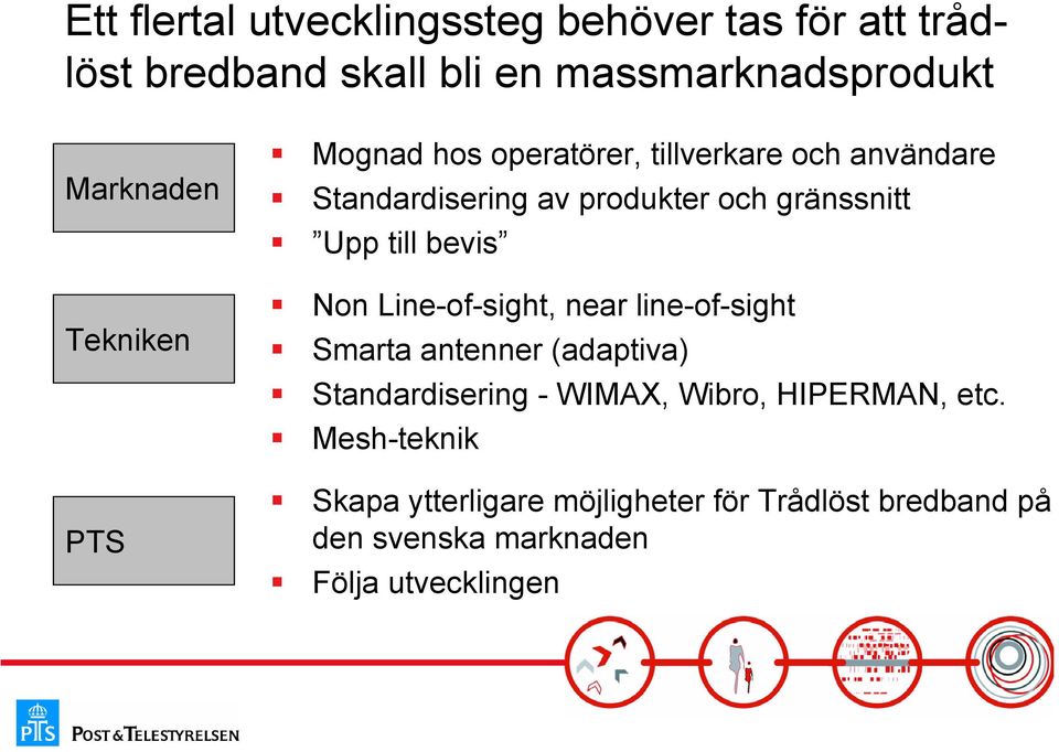 till bevis Non Line-of-sight, near line-of-sight Smarta antenner (adaptiva) Standardisering - WIMAX, Wibro,