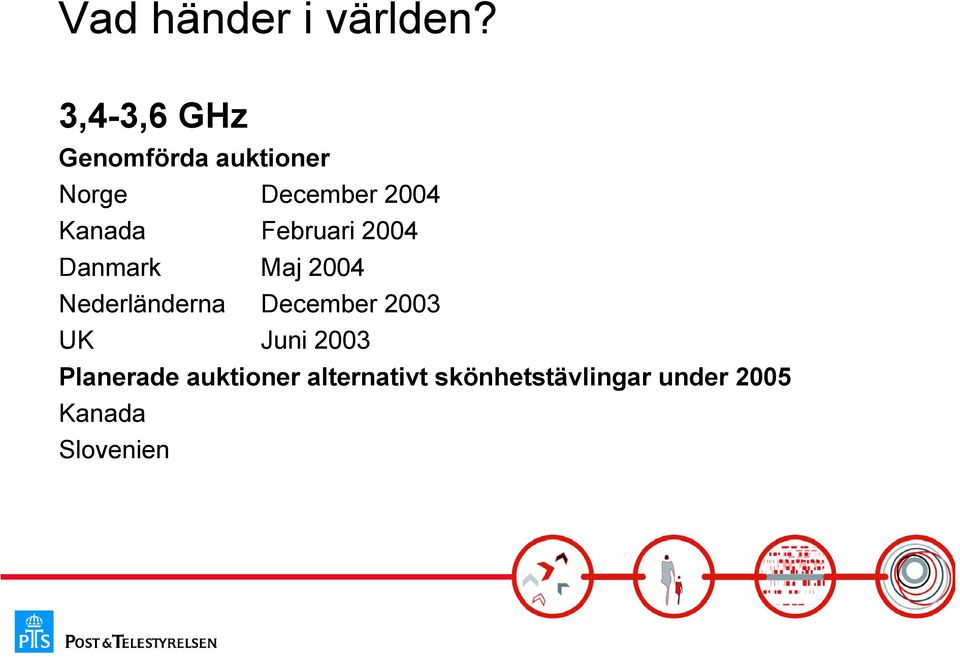 Kanada Februari 2004 Danmark Maj 2004 Nederländerna