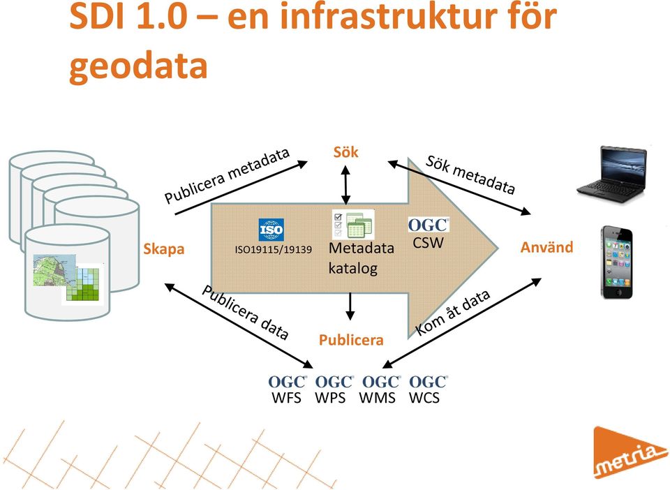 geodata Sök Skapa