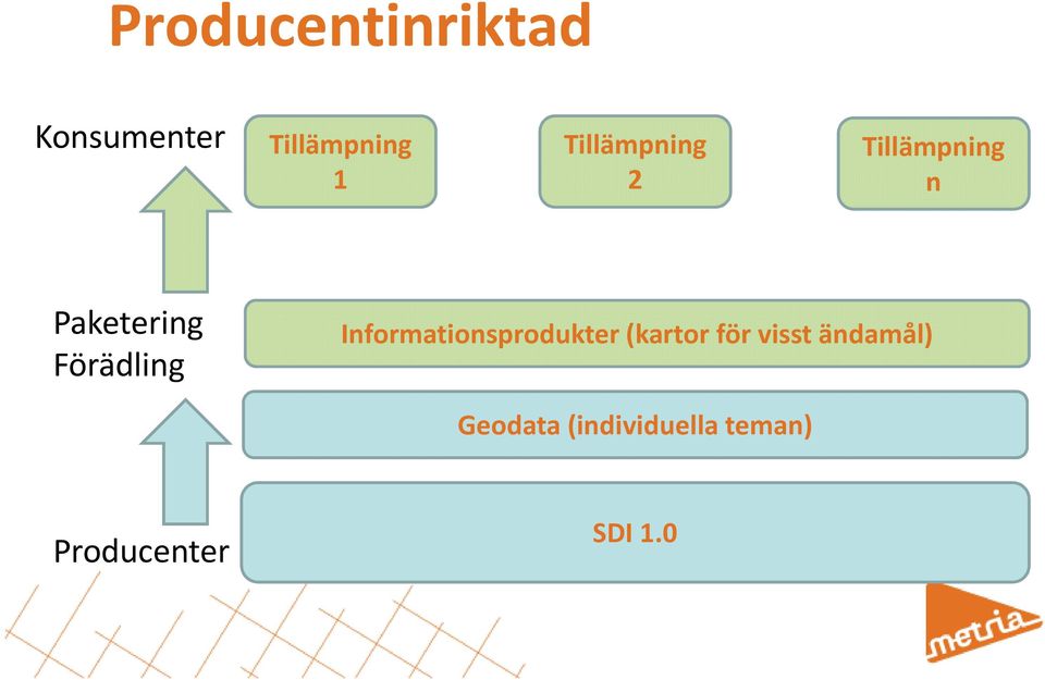 Förädling Informationsprodukter (kartor för