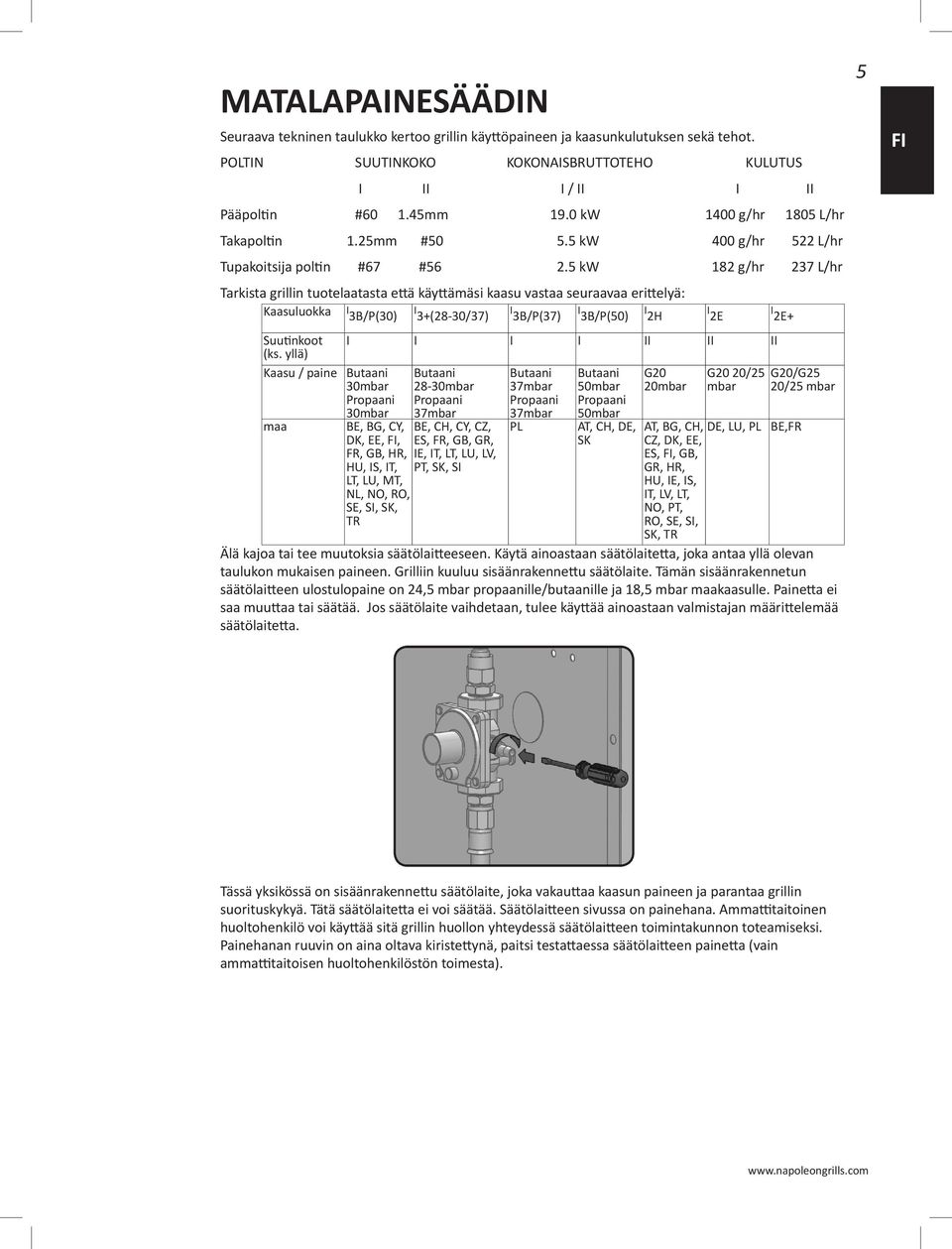 5 kw 182 g/hr 237 L/hr Tarkista grillin tuotelaatasta että käyttämäsi kaasu vastaa seuraavaa erittelyä: Kaasuluokka I 3B/P(30) I 3+(28-30/37) I 3B/P(37) I 3B/P(50) I 2H I 2E I 2E+ Suutinkoot I I I I