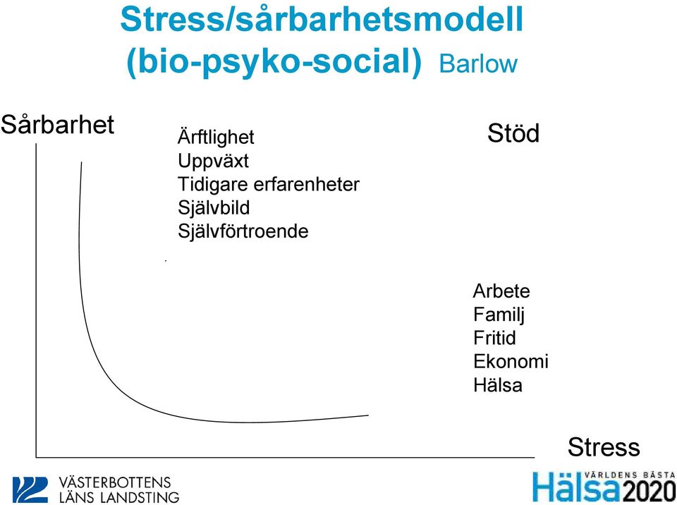 Tidigare erfarenheter Självbild