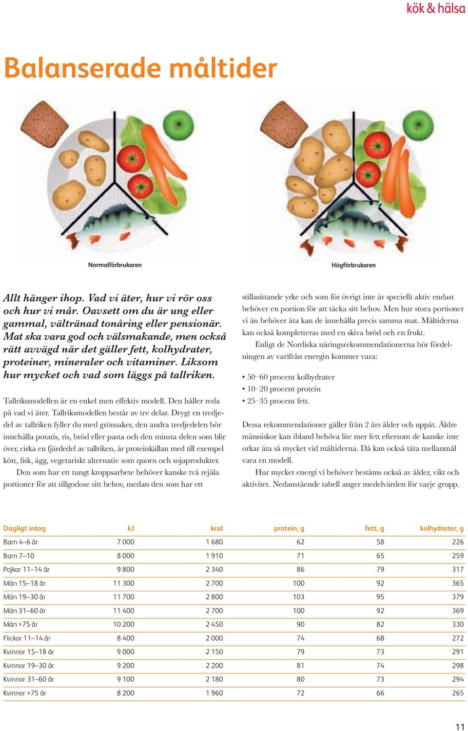 Tallriksmodellen är en enkel men effektiv modell. Den håller reda på vad vi äter. Tallriksmodellen består av tre delar.