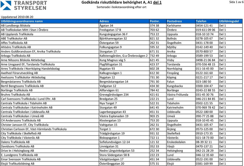 Ahlséns Trafikskola AB Folkungagatan 9 595 32 Mjölby 0142-149 40 Del 1 Anders Guldbrandsson EF, Arvika Trafikskola Storgatan 17 671 31 Arvika 0570-800 57 Del 1 Arboga Trafikskola AB Kallstensgården,