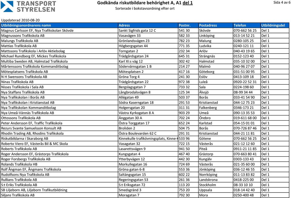 Arlöv 040-43 19 65 Del 1 Michael Rundberg EF, Mickes Trafikskola Trädgårdsgatan 24 645 31 Strängnäs 0152-123 40 Del 1 Multiba Sweden AB, Halmstad Trafikskola Karl XI:s väg 12 302 42 Halmstad 035-10