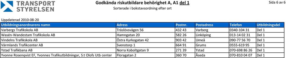 Värmlands Trafikcenter AB Svenstorp 1 664 91 Grums 0555-619 95 Del 1 Ystad Trafikbana AB Norra Koboltgatan 9 271 39 Ystad