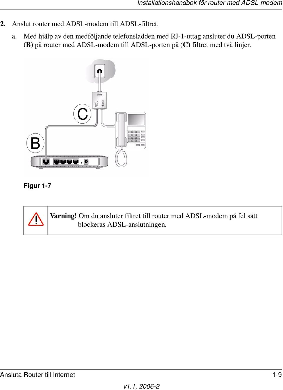 router med ADSL-modem till ADSL-porten på (C) filtret med två linjer.