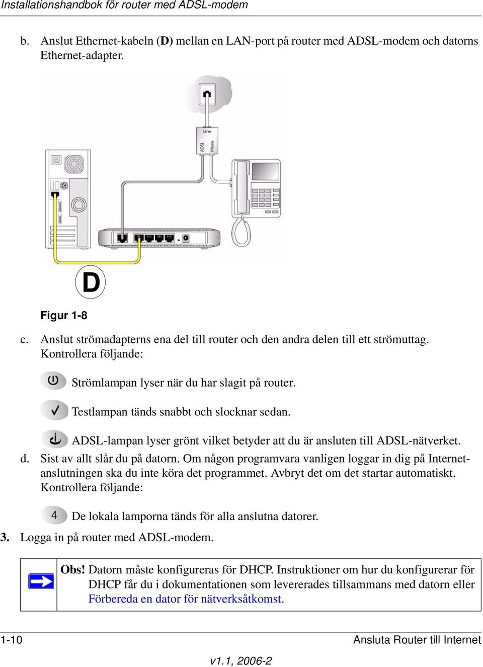 ADSL-lampan lyser grönt vilket betyder att du är ansluten till ADSL-nätverket. d. Sist av allt slår du på datorn.