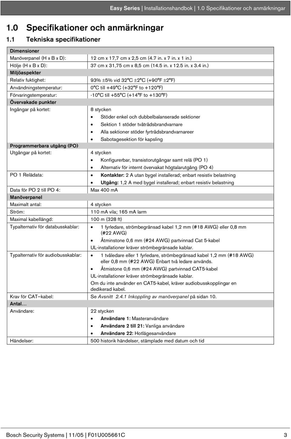 kortet: Programmerbara utgång (PO) Utgångar på kortet: Easy Series Installationshandbok 1.0 Specifikationer och anmärkningar 12 cm x 17,7 cm x 2,5 cm (4.7 in. x 7 in. x 1 in.