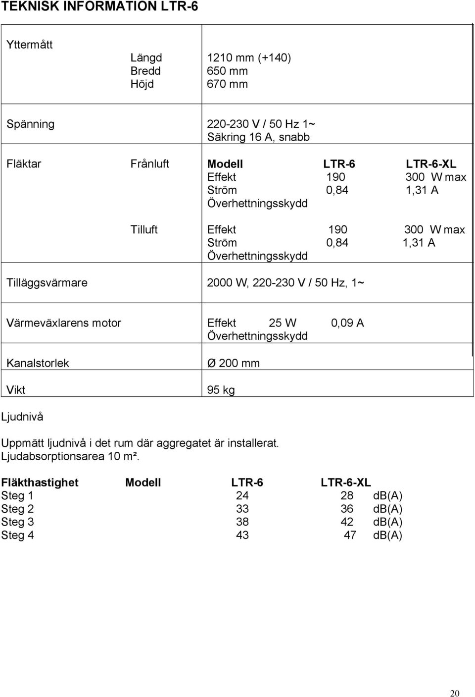 W, 220-230 V / 50 Hz, 1~ Värmeväxlarens motor Effekt 25 W 0,09 A Överhettningsskydd Kanalstorlek Vikt Ø 200 mm 95 kg Ljudnivå Uppmätt ljudnivå i det rum där