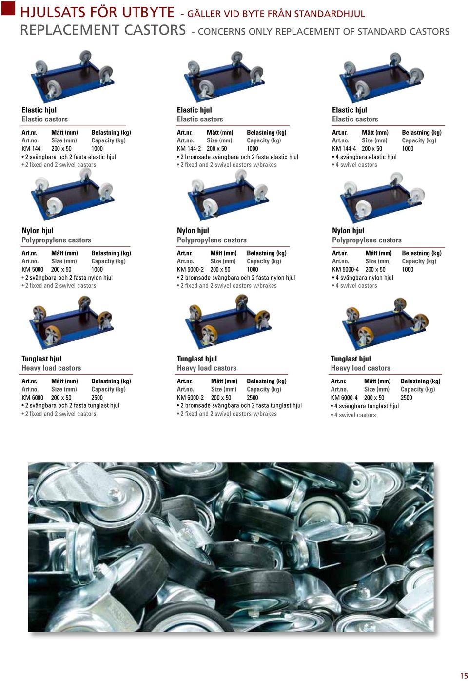 Size (mm) Capacity (kg) KM 144-2 200 x 50 1000 2 bromsade svängbara och 2 fasta elastic hjul 2 fixed and 2 swivel castors w/brakes Elastic hjul Elastic castors Art.nr. Mått (mm) Belastning (kg) Art.