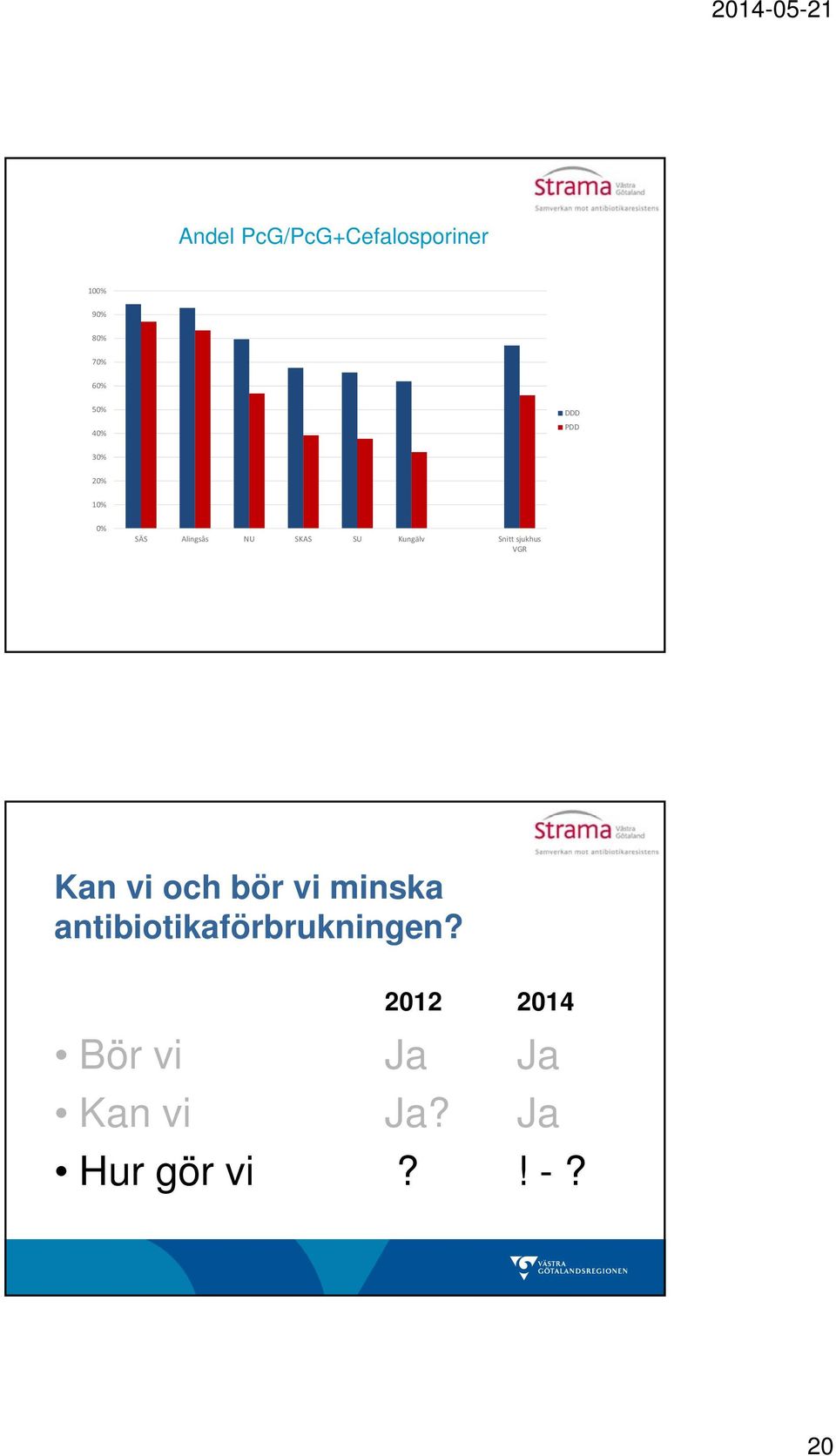 Snitt sjukhus VGR Kan vi och bör vi minska