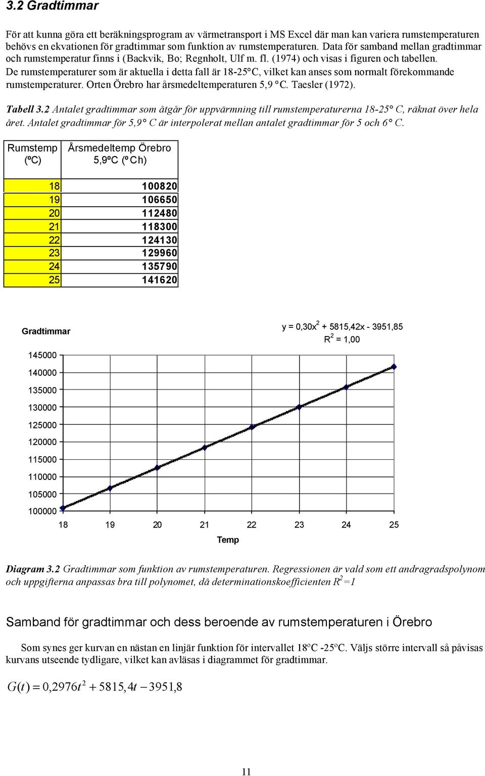 De rumstemperaturer som är aktuella i detta fall är 1-25 C, vilket kan anses som normalt förekommande rumstemperaturer. Orten Örebro har årsmedeltemperaturen 5, C. Taesler (172). Tabell 3.