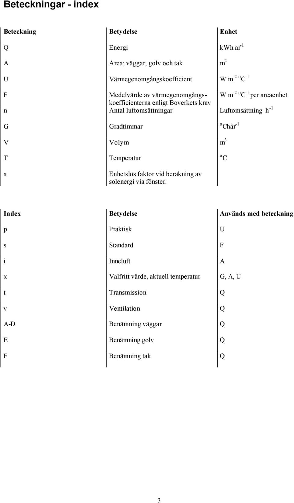 o Chår -1 V Volym m 3 T a Temperatur Enhetslös faktor vid beräkning av solenergi via fönster.